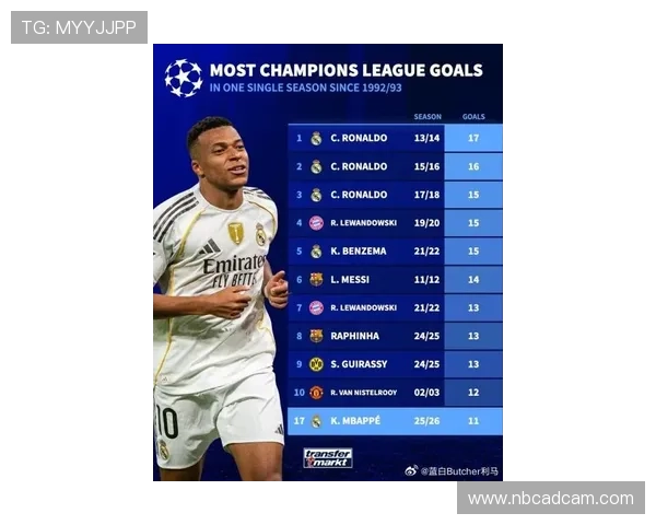 欧足联收入榜皇马领跑英超六席 欧足联收入榜皇马领跑英超六席